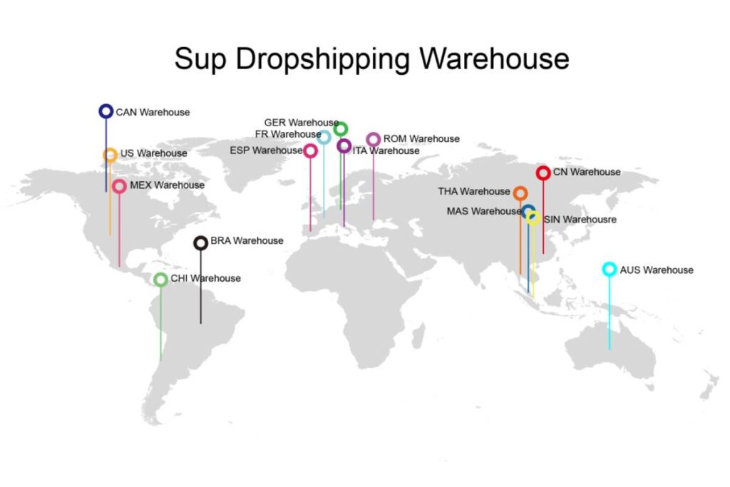 Armazéns de dropshipping Sup