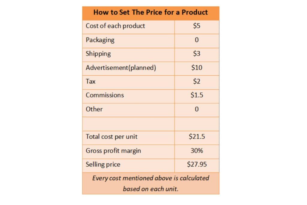 Set the price for your product