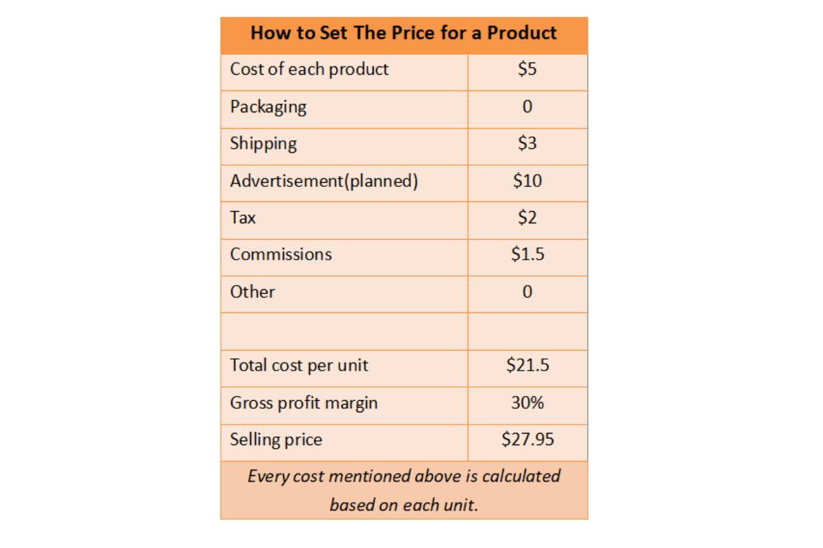 how-to-price-a-product-a-step-by-step-guide