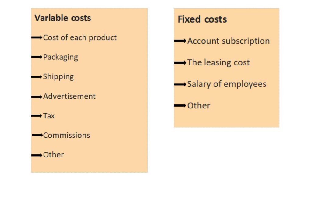 Fixed costs & Variable costs