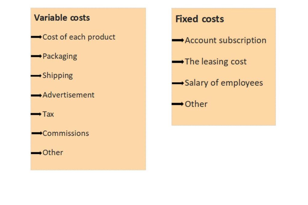 Coûts fixes & Coûts variables