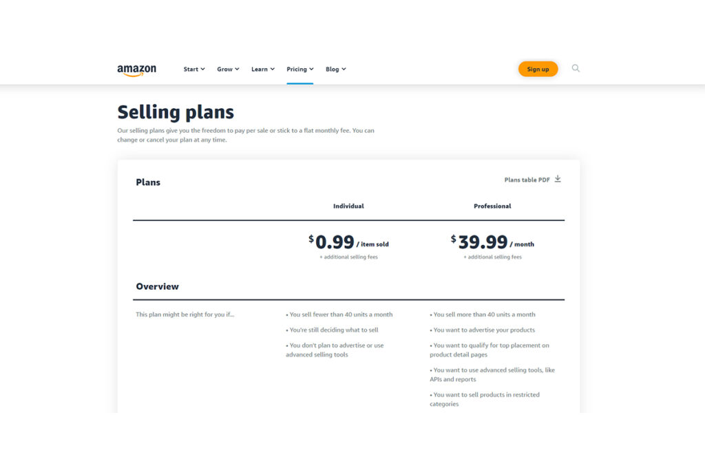 Planos de vendas da Amazon