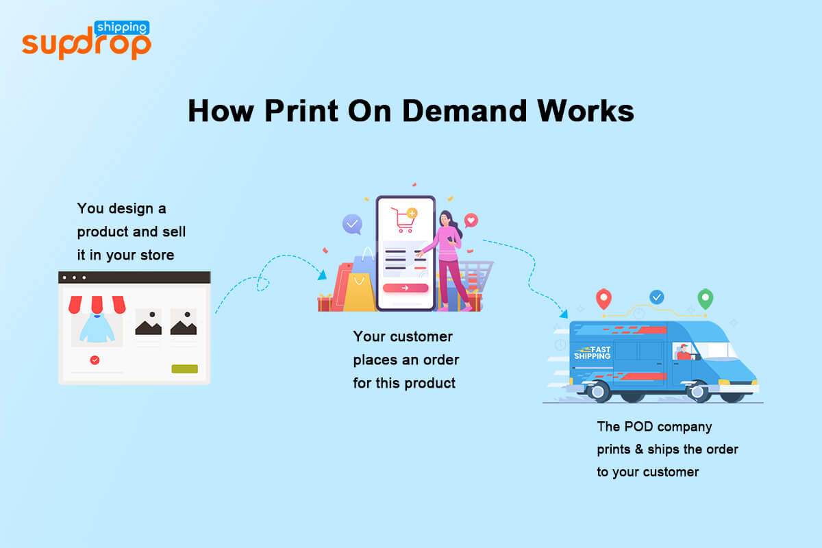 So funktioniert Print-on-Demand