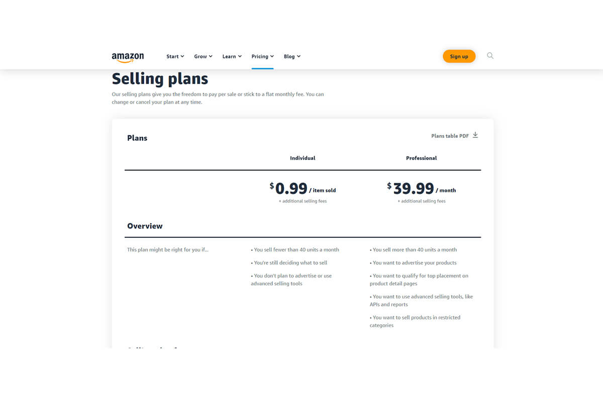 Planos de vendas da Amazon