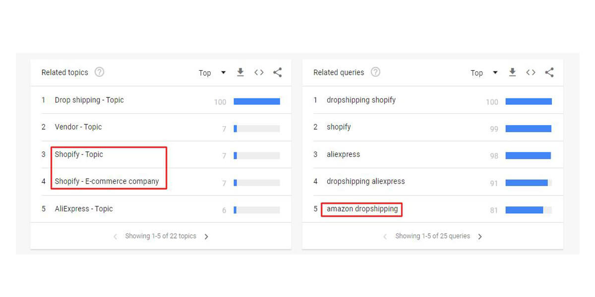 Choisissez une plateforme de dropshipping avec Google Trends