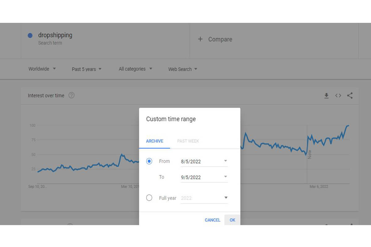 You can customize time range for your search term on Google Trends