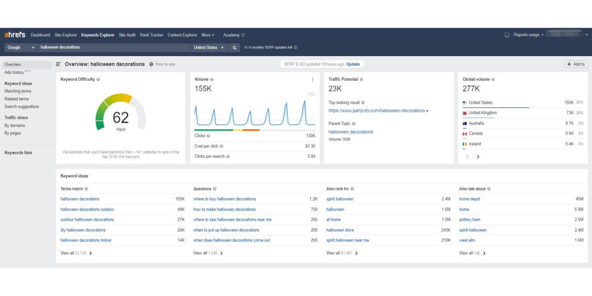 Daten zu Halloween-Dekorationen auf Ahrefs