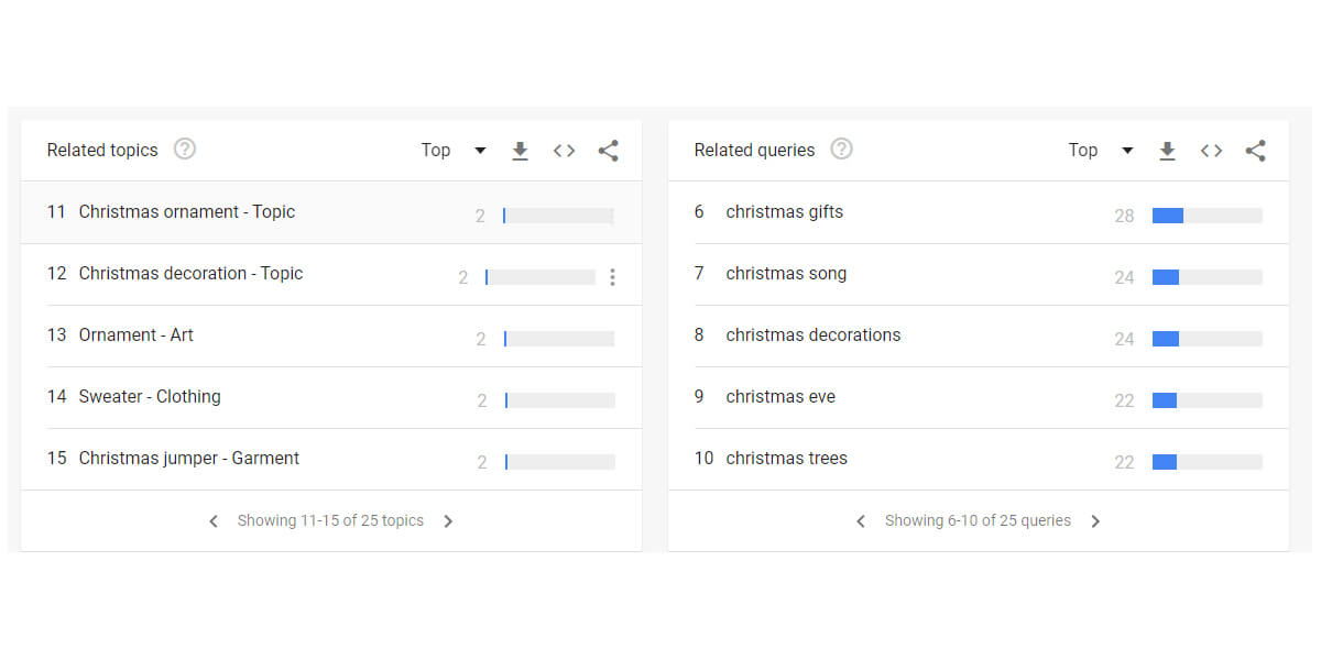 Find Christmas products to sell in the related topics and queries section
