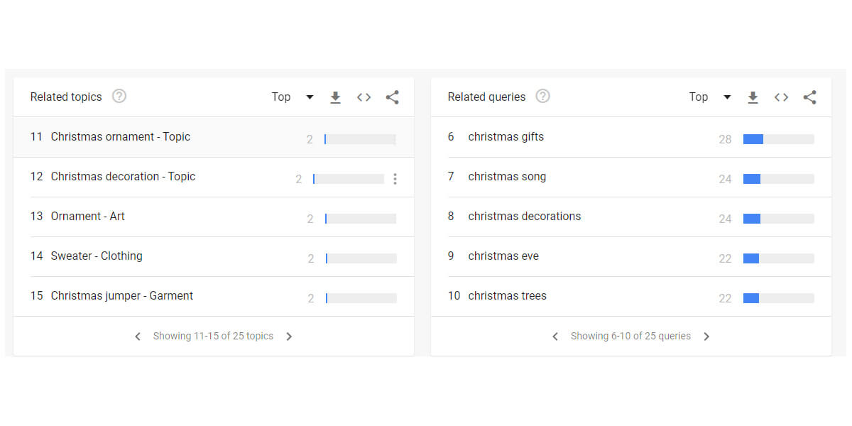 Trouvez des produits de Noël à vendre dans la section des sujets et requêtes connexes