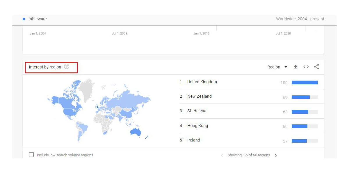 Find a target market with Interest by region function of Google Trends