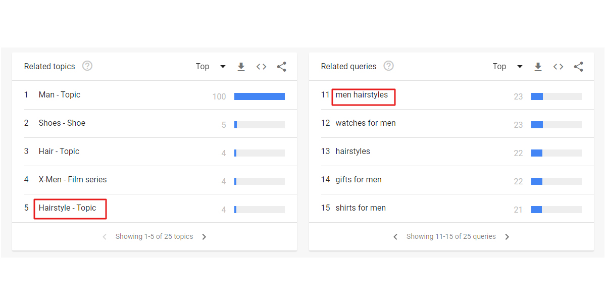 Find winning products for your taget audience with Google Trends