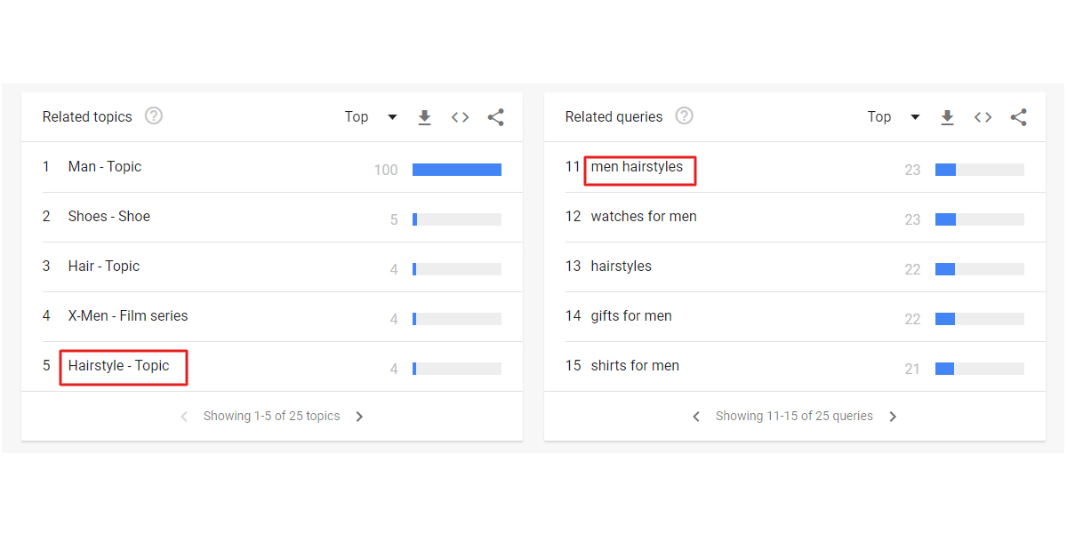 Finden Sie mit Google Trends erfolgreiche Produkte für Ihre Zielgruppe