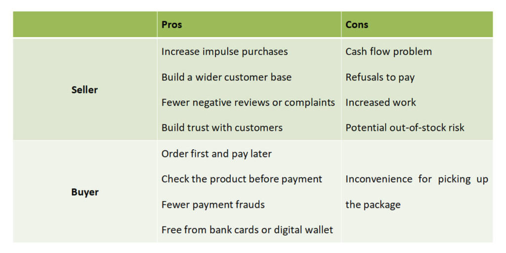 What is Cash on Delivery(COD)? A Detailed Explanation for Online Sellers