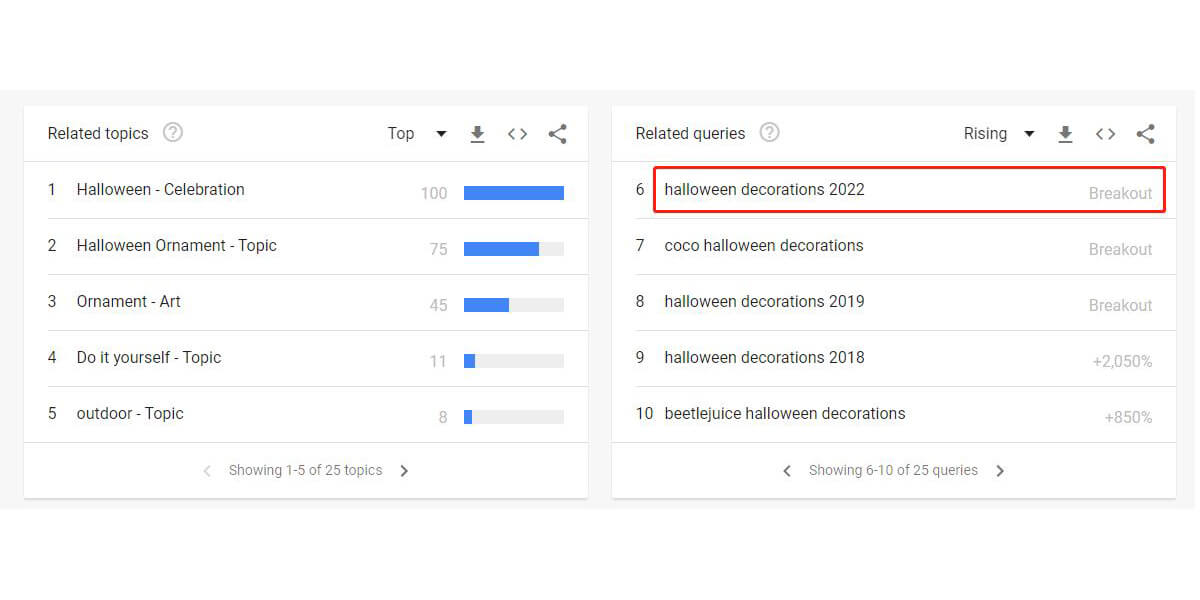 Related topics and queries for Halloween decorations on Google Trends