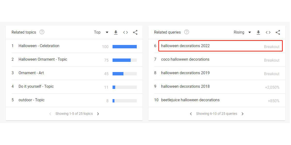 Google トレンドのハロウィーンの装飾に関する関連トピックとクエリ