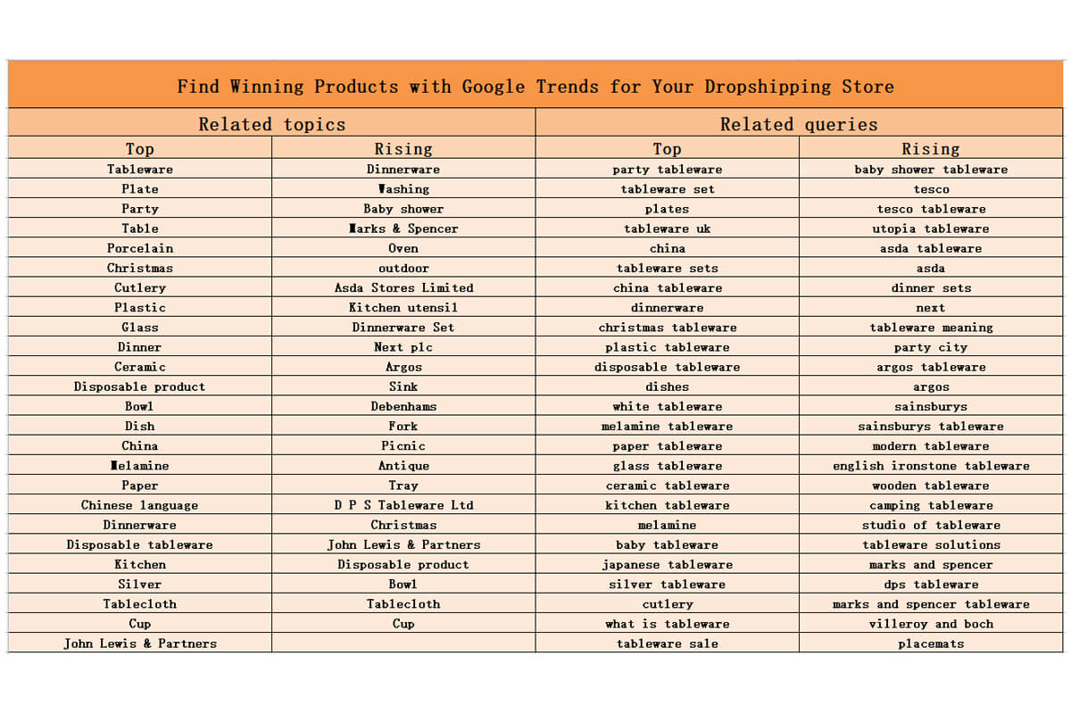 Related topics and queries for tableware