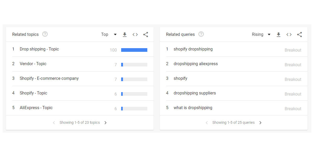 Powiązane tematy i powiązane zapytania w Trendach Google