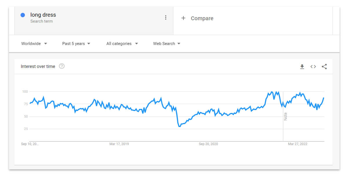 Recherche avec robe longue sur Google Trends