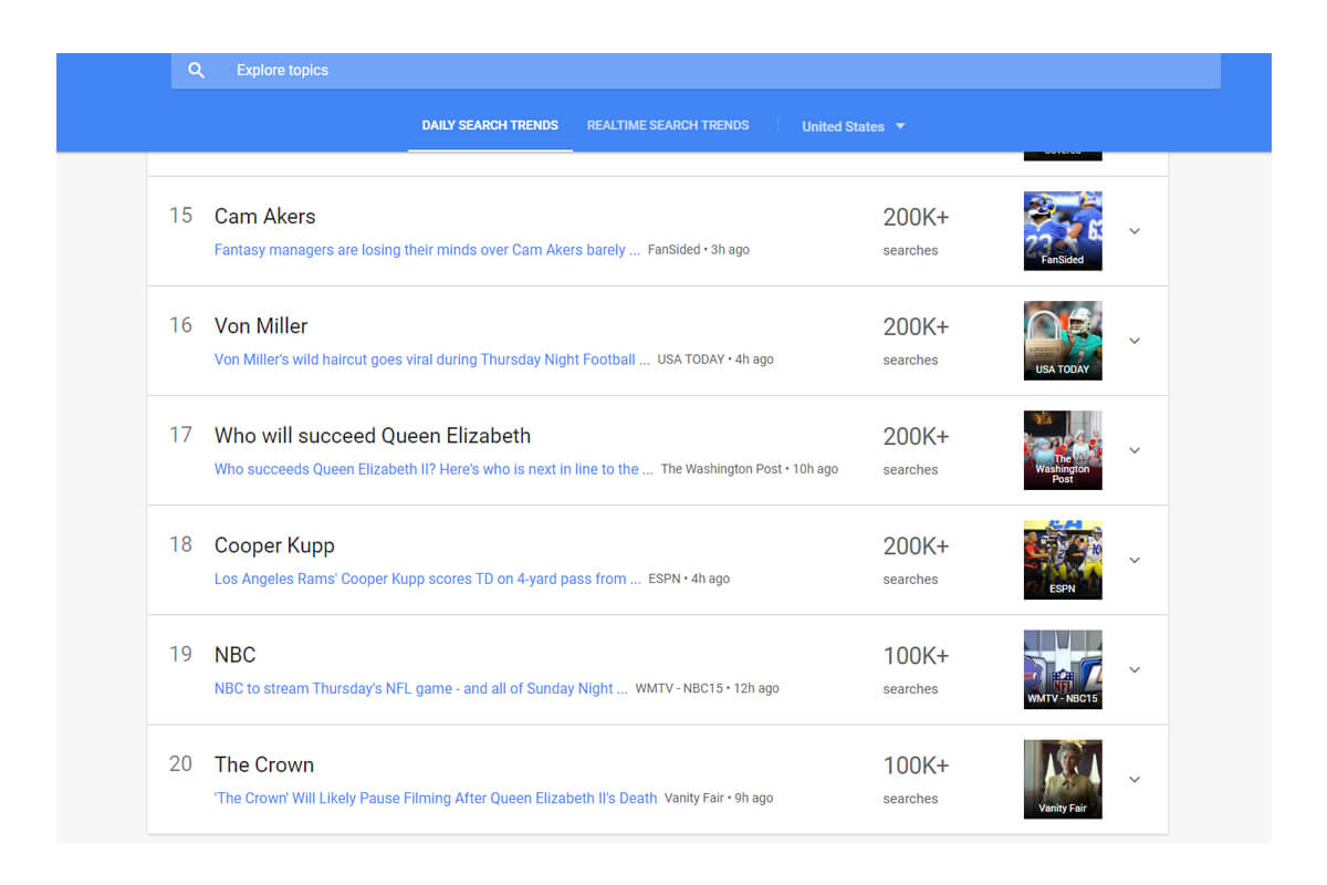 Wyszukiwania zyskujące popularność w Trendach Google