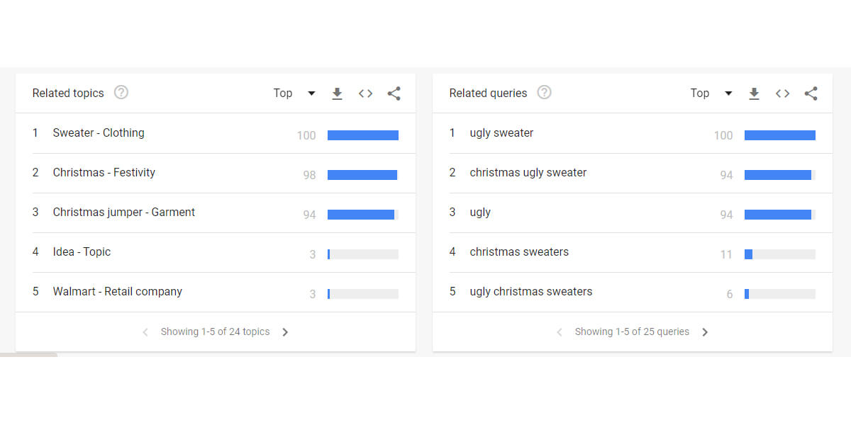 Google Trendler'de Noel kazaklarıyla ilgili konular ve sorular