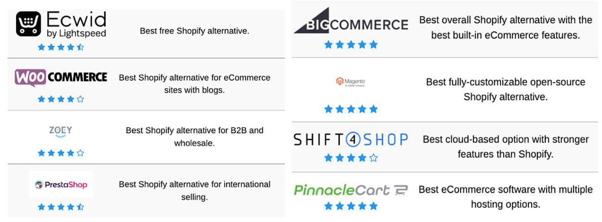 Alternatives Shopify 