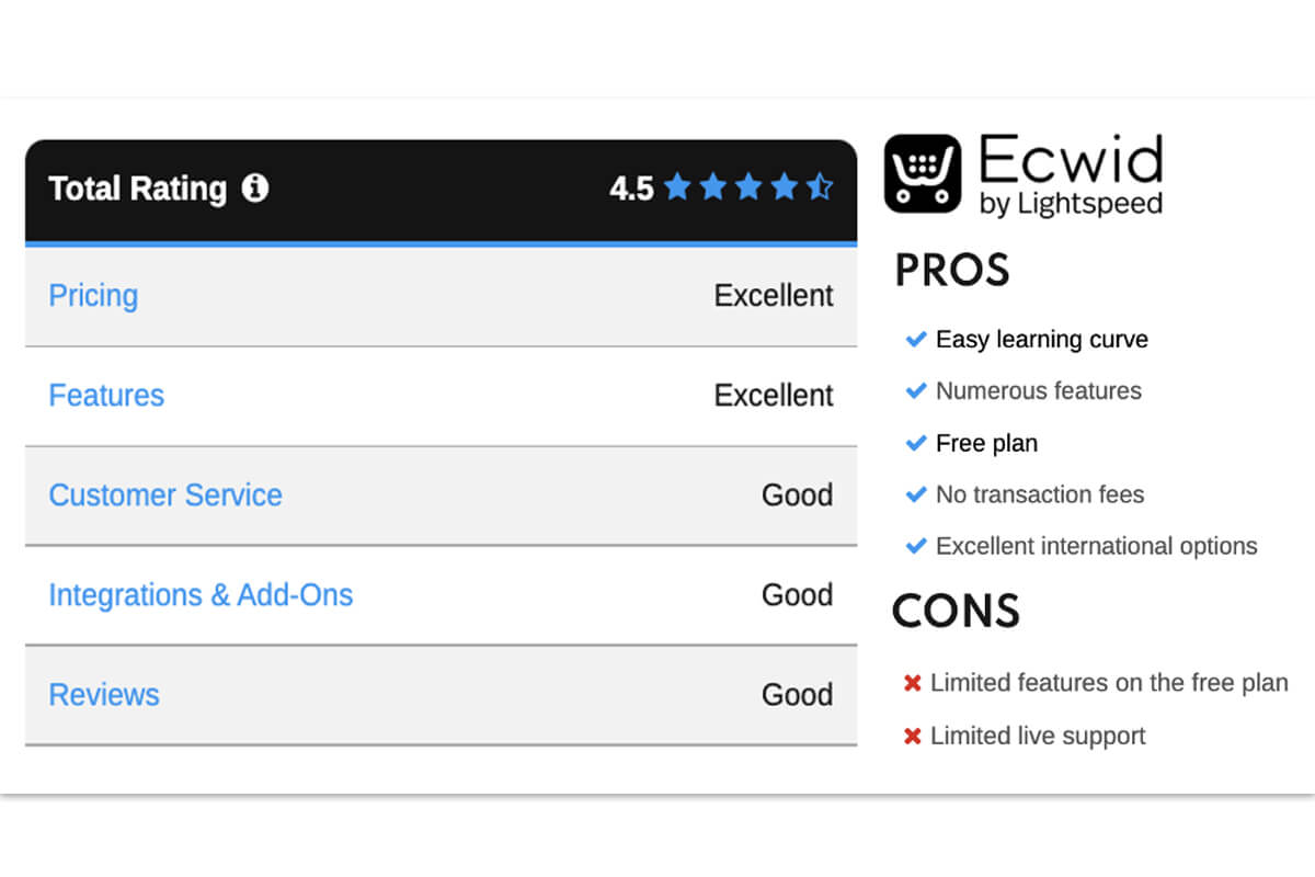 The rating, pros and cons of Ecwid