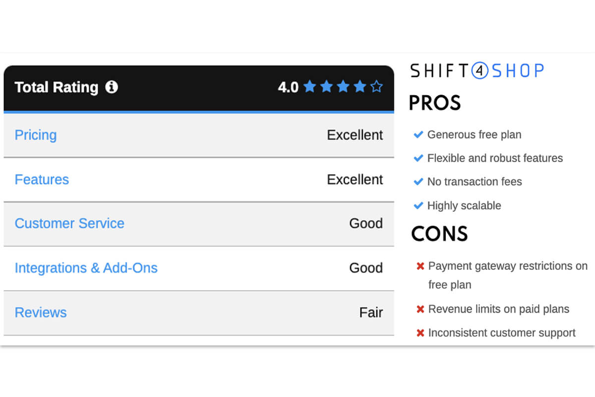 La calificación, pros y contras de Shift4shop