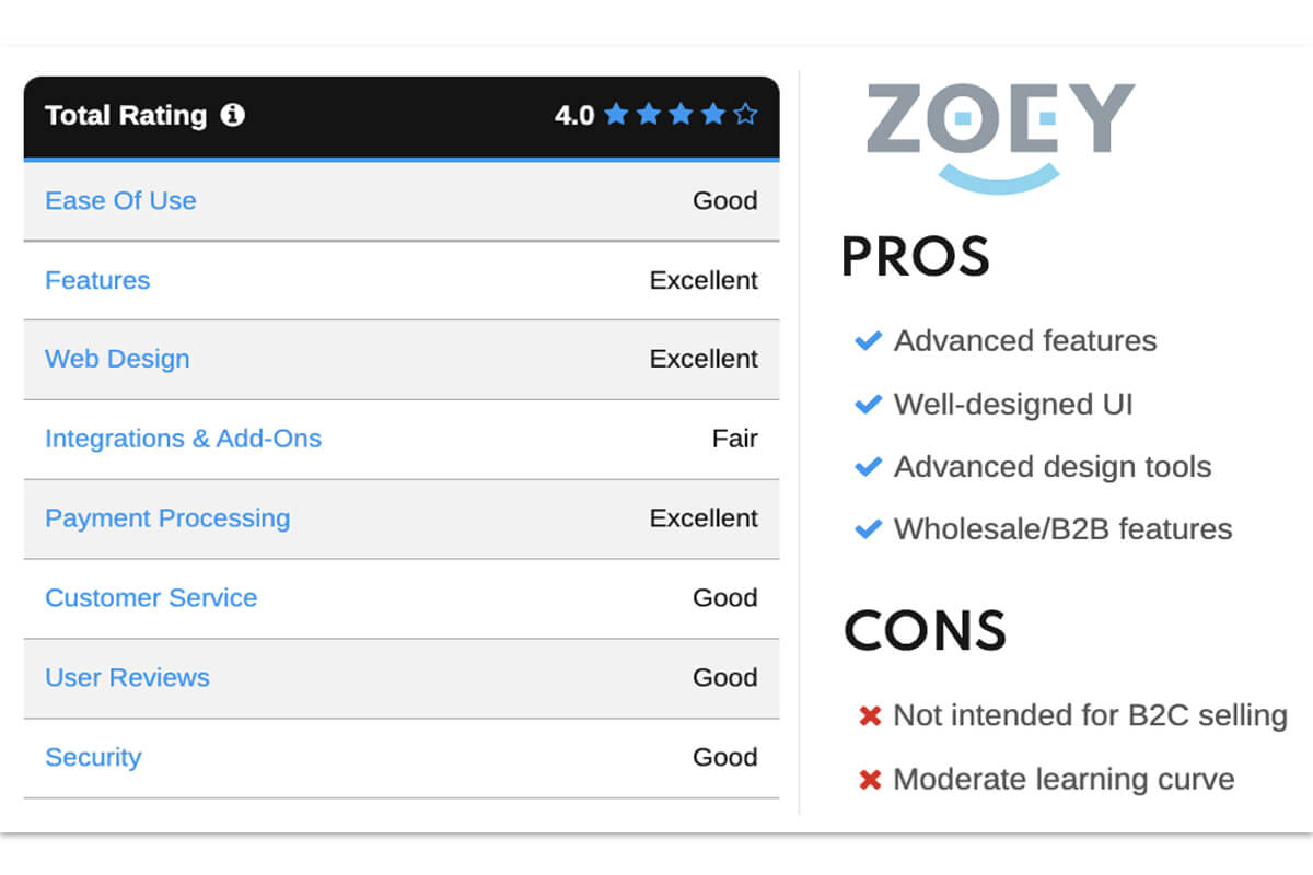 The rating, pros and cons of ZOEY