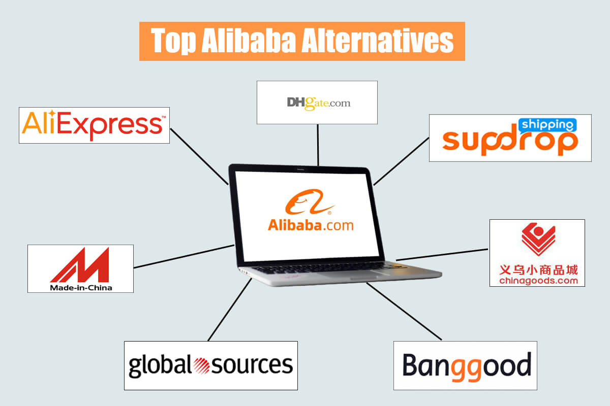 Najlepsze alternatywy Alibaba