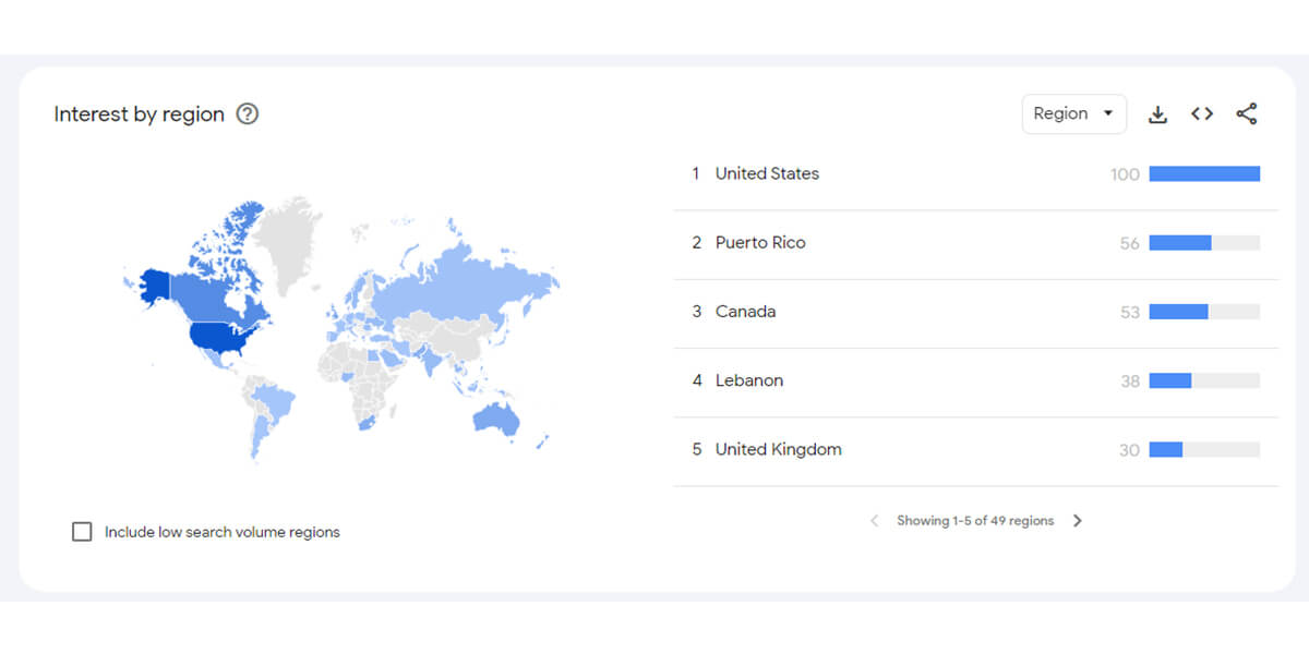 Search interest of jewelry in different regions