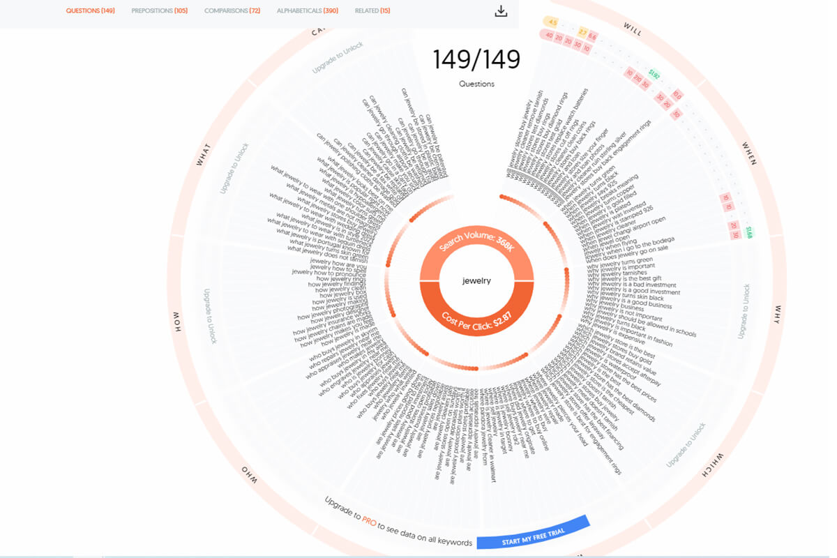 Use Answer The Public to explore queries related to a niche