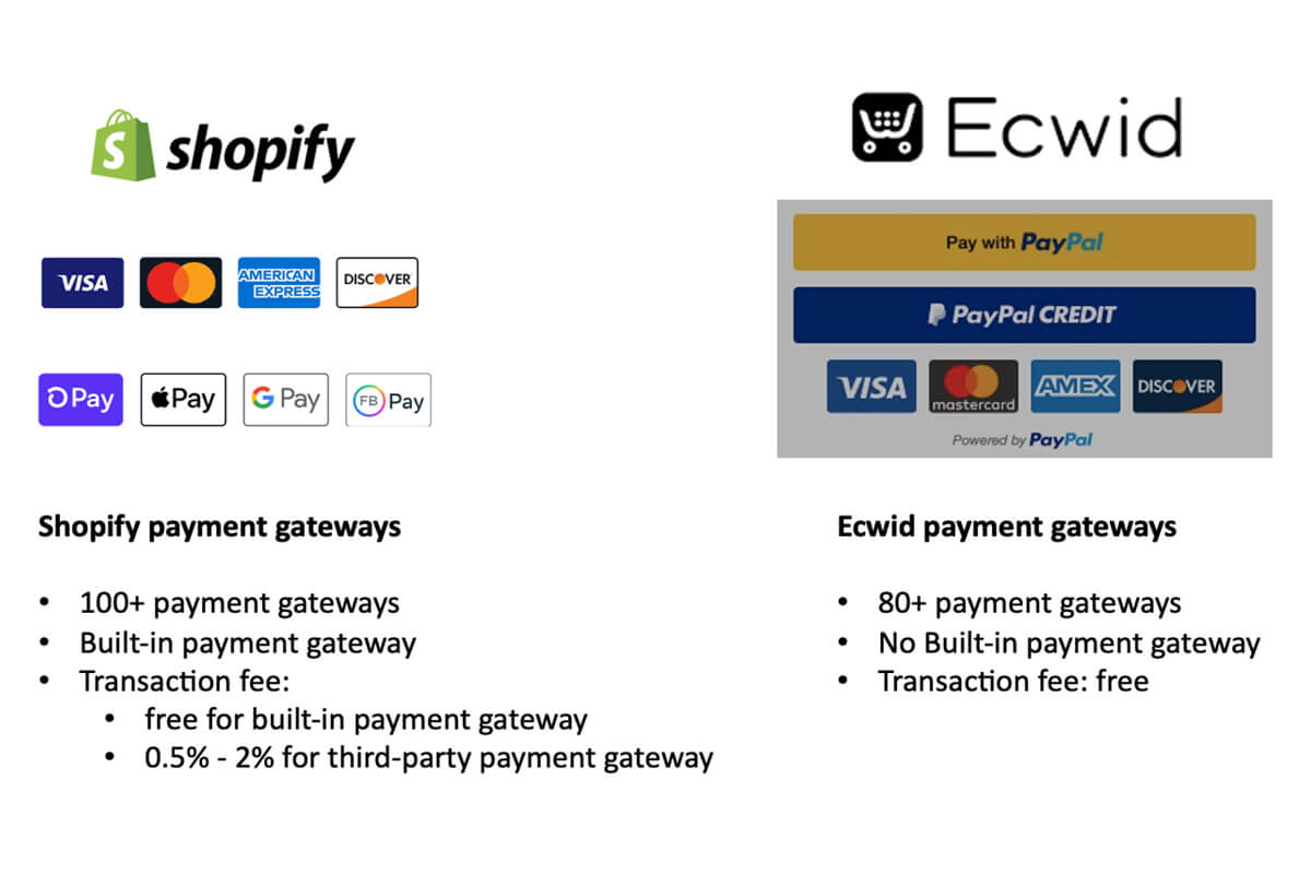 ecwid vs shopify-Pasarelas de pago