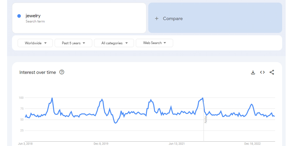 Rechercher des bijoux sur Google Trends