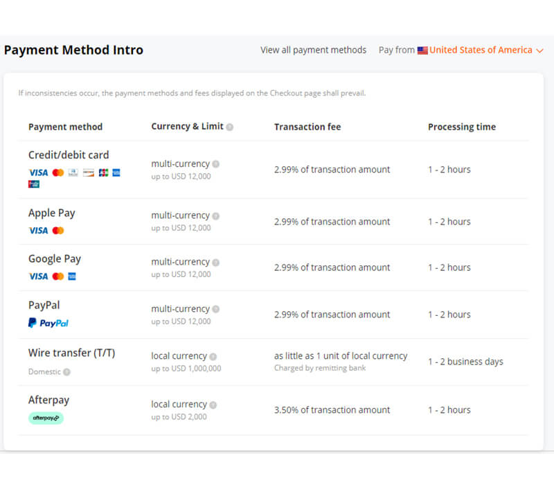 Métodos de pagamento Alibaba nos EUA