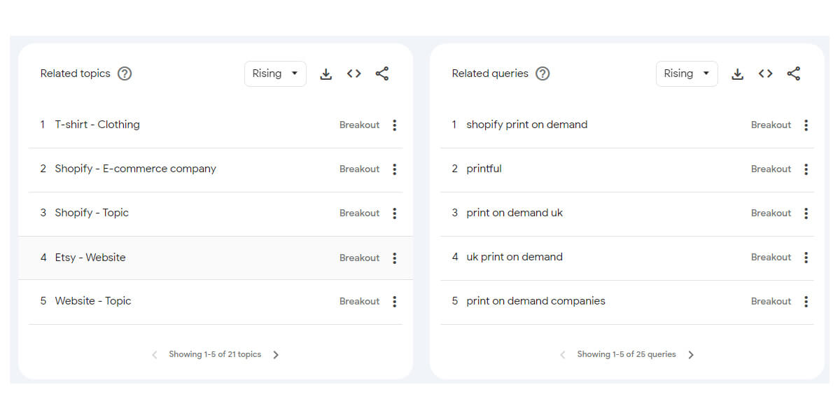 Themen & Suchanfragen zum Keyword Print on Demand