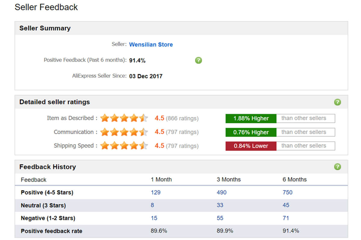 check seller feedbacks on Aliexpress to ensure the seller is legit