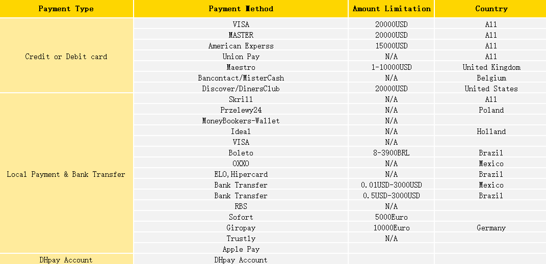 Is DHgate Legit? Never Buy from It Until You Read This - Supdropshipping