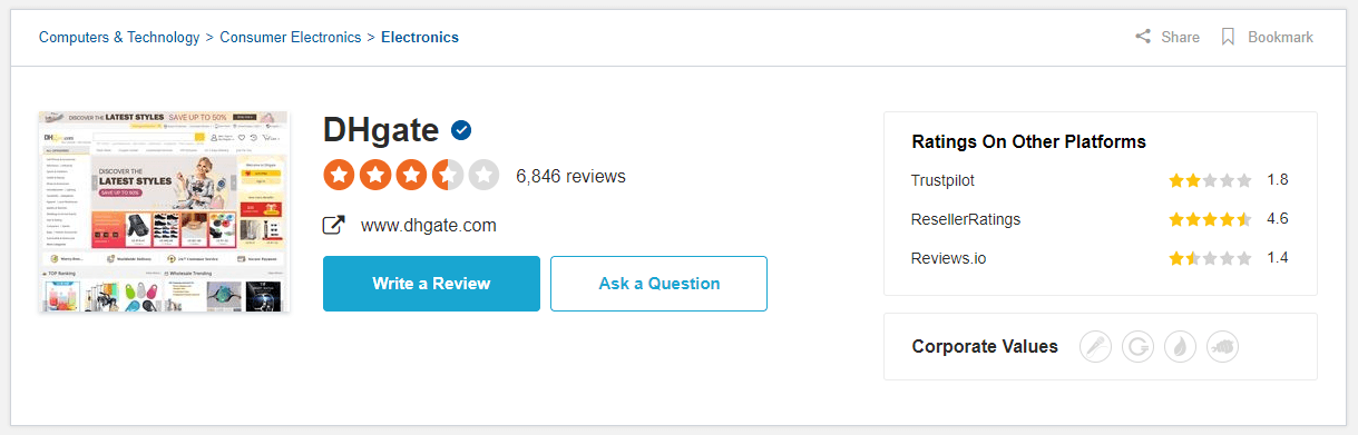 Avis sur DHgate de Sitejabber