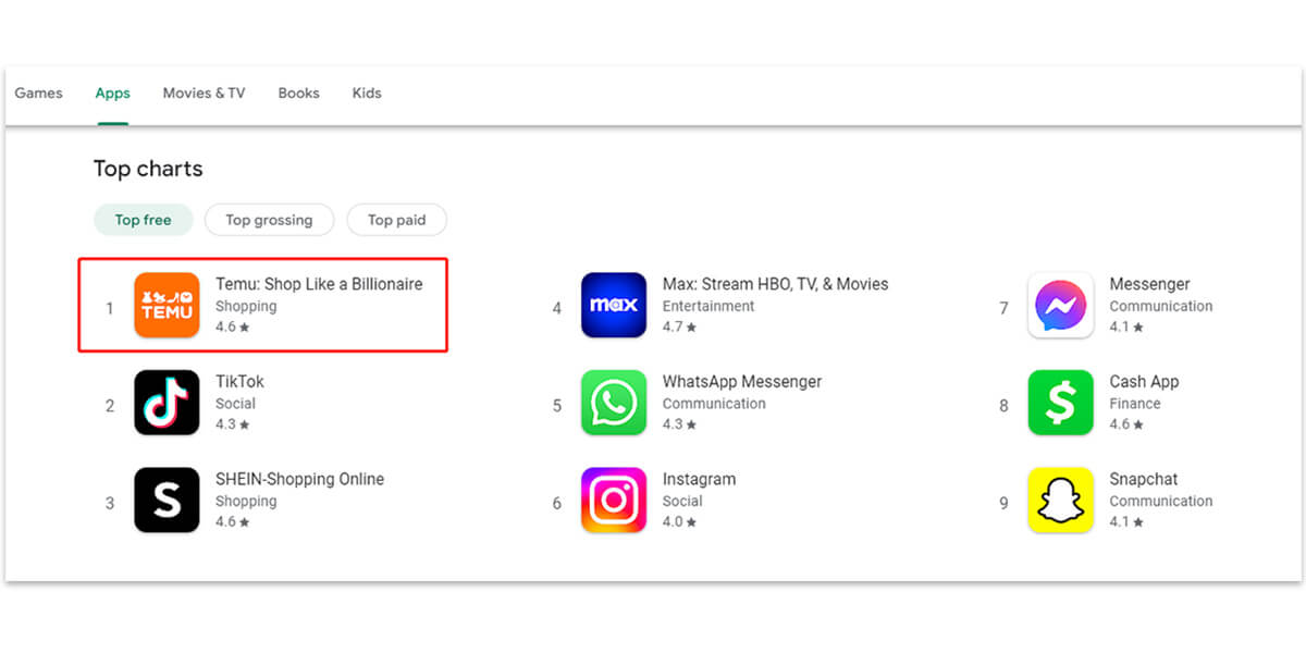 L'application Temu se classe #1 sur le Google Play Store.