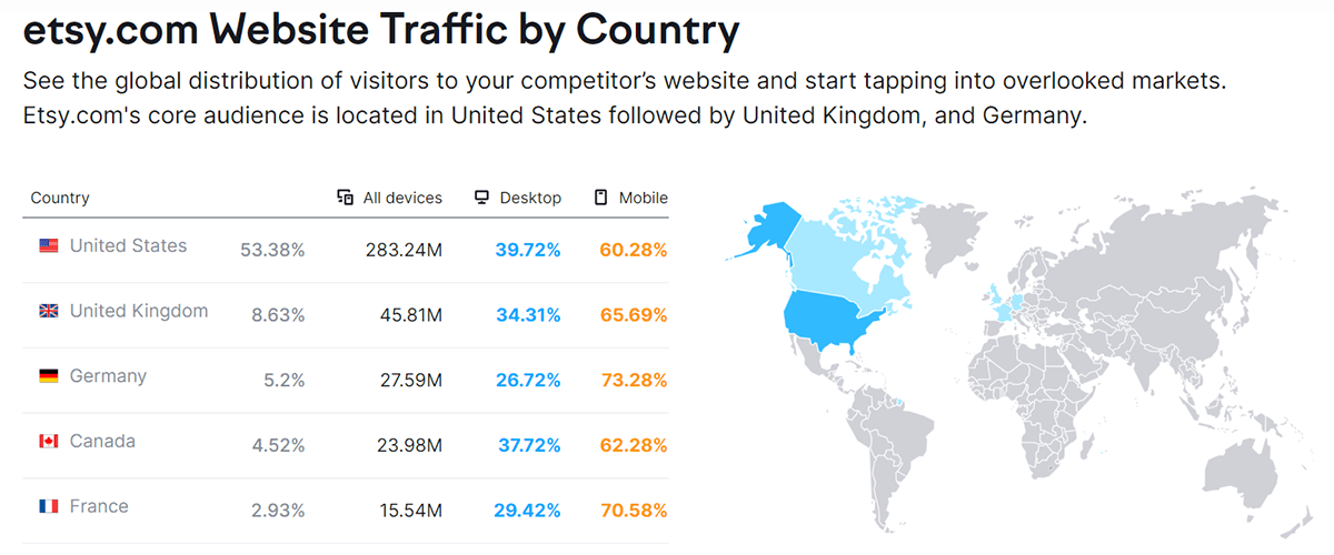 Traffico del sito web Etsy per paese