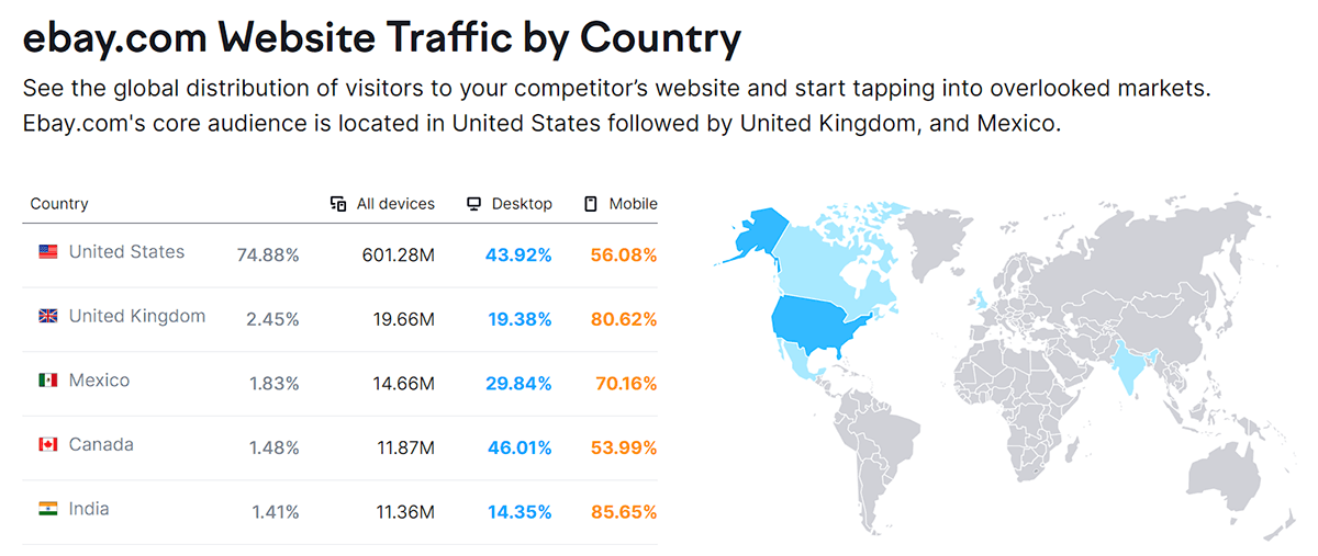  ebay website traffic by country