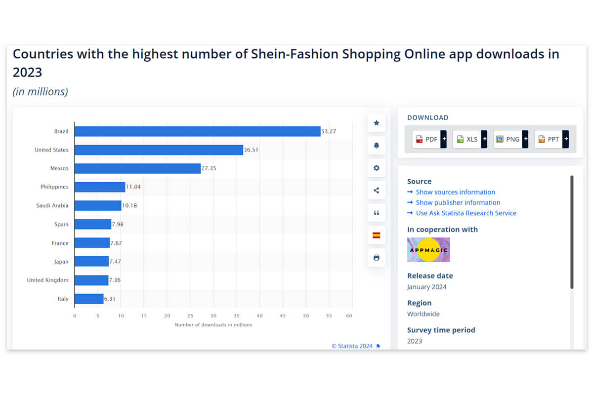 Shein’s Top App Users (from Statista)