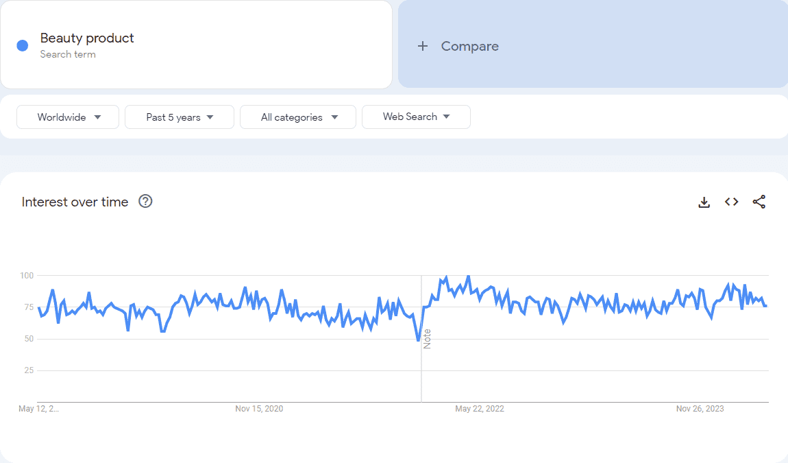 Google Trends of beauty product