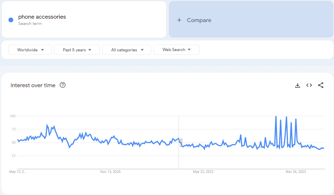 Google Trends of phone accessories