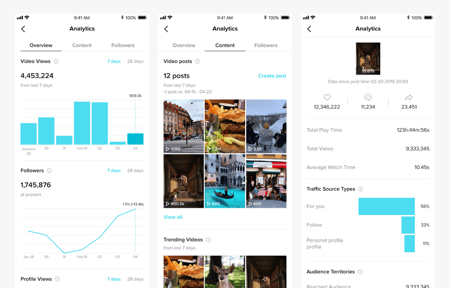 Measure TikTok Ads ROI guide for marketers