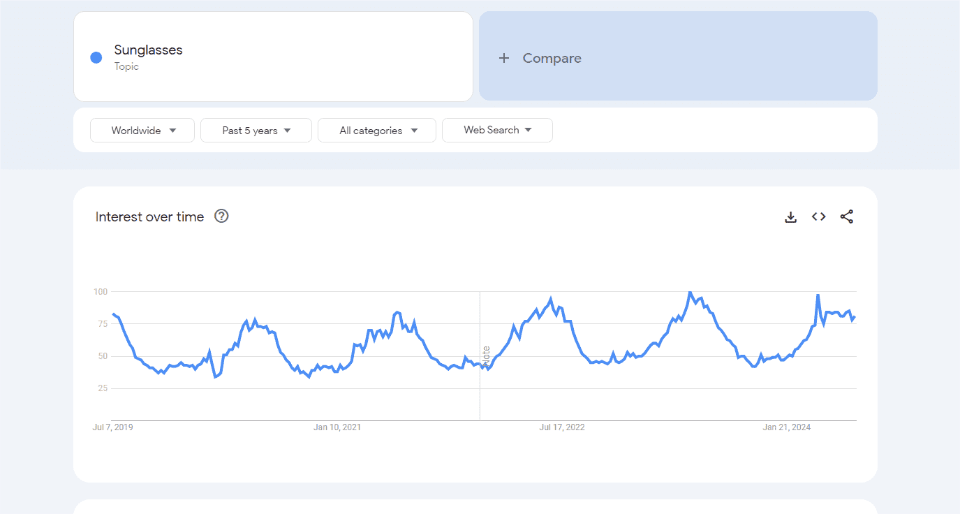 Interés a lo largo del tiempo