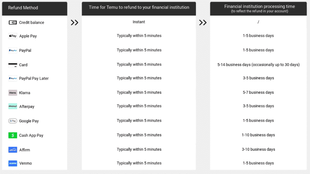 Politique de retour de Temu pouvezvous obtenir un remboursement sans retour ? Un guide