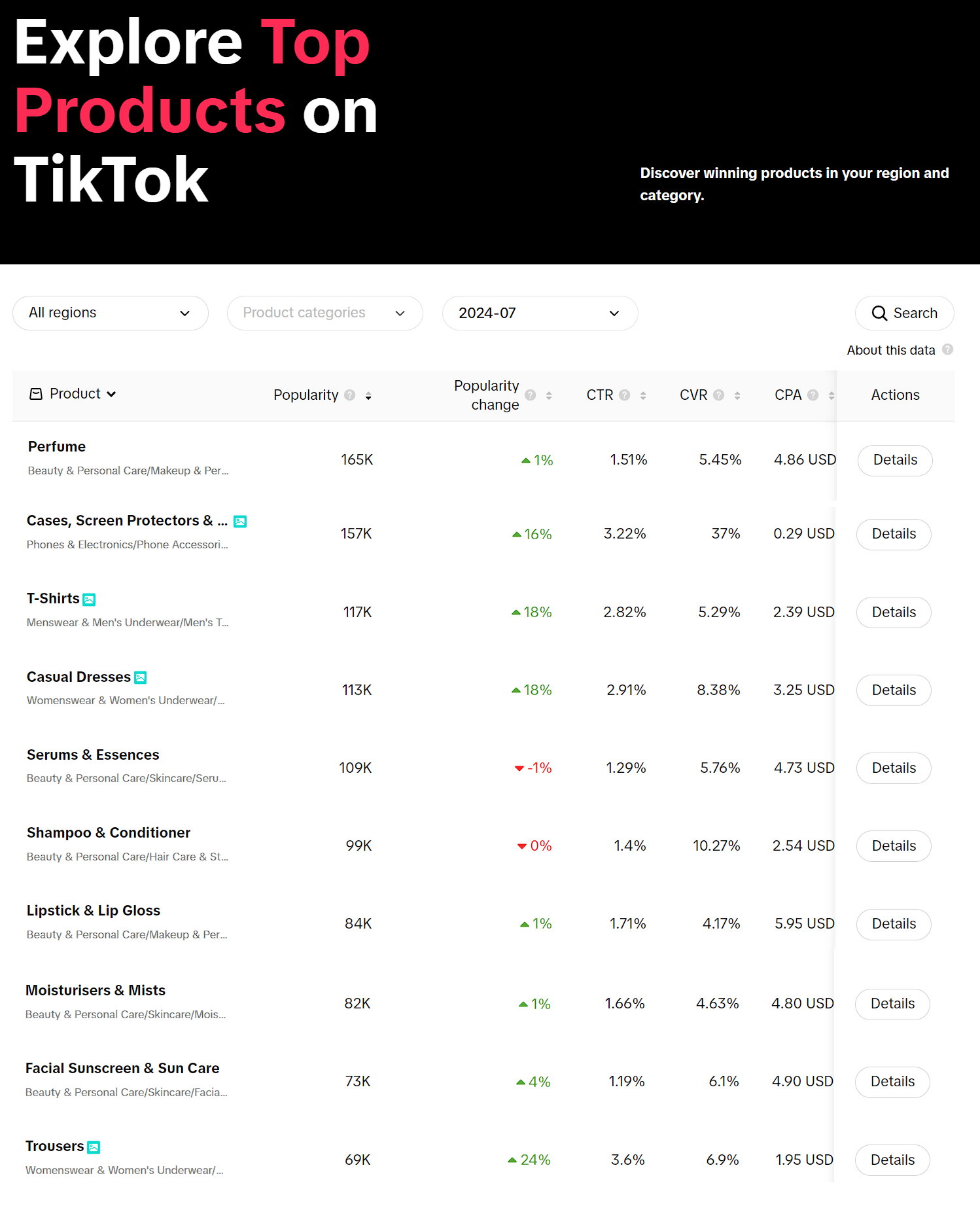 tiktok top 10 produtos em alta