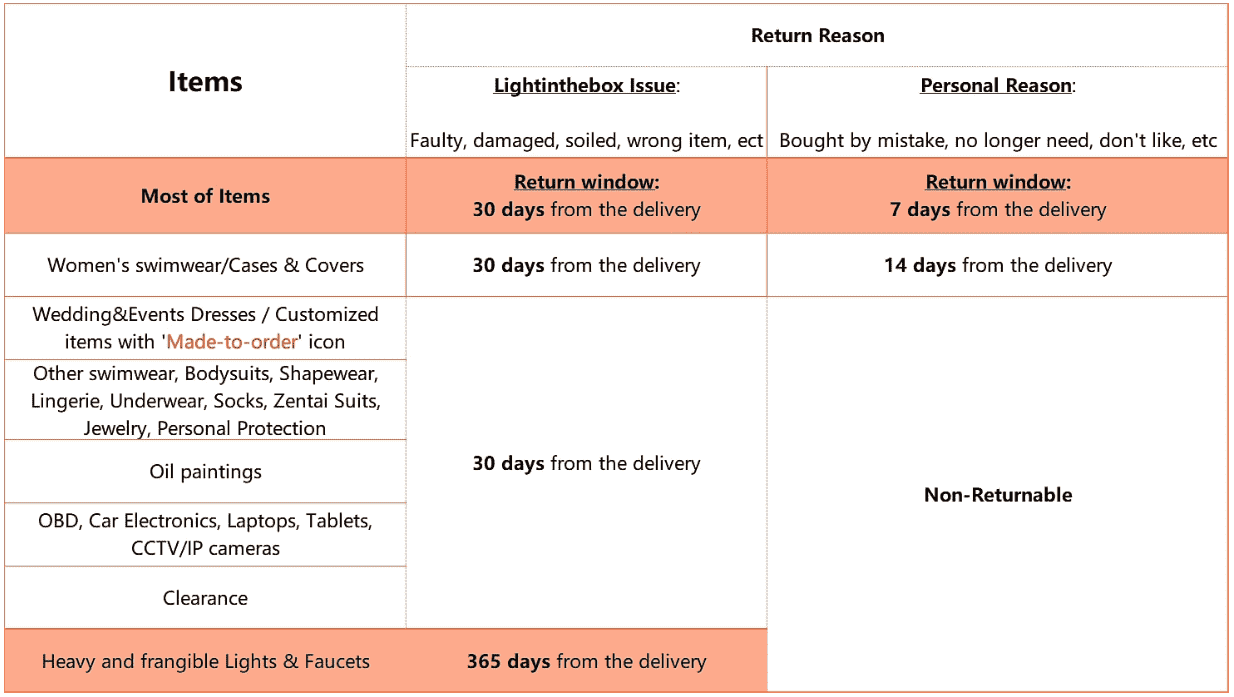 return policy