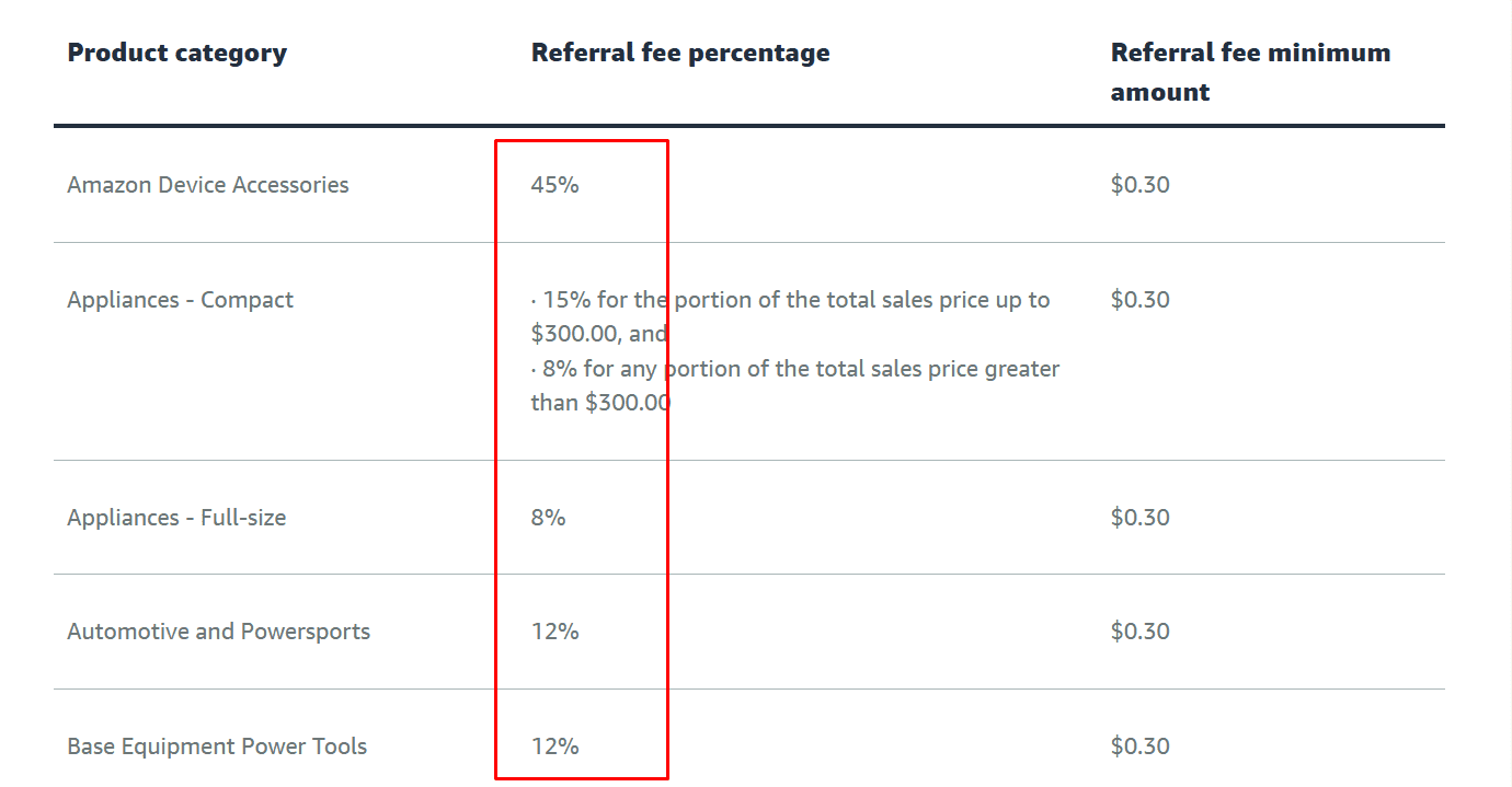 アマゾン紹介料